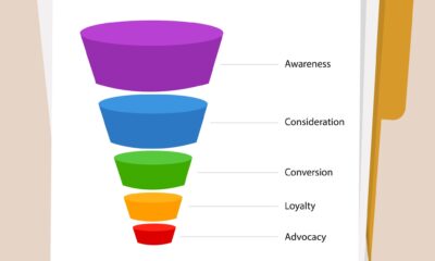 CVR in Digital Marketing