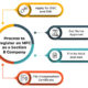 how to start a lending business