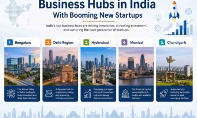 Business Hubs in India