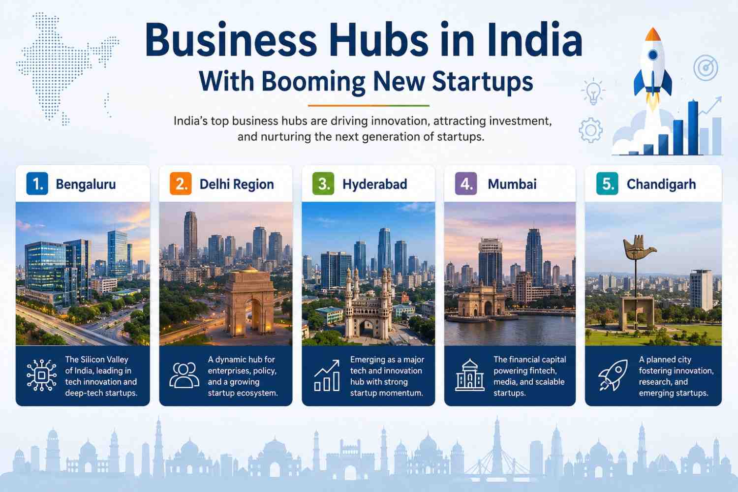 Business Hubs in India
