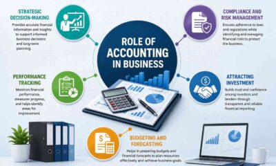 Role of Accounting in Business