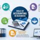 Role of Accounting in Business