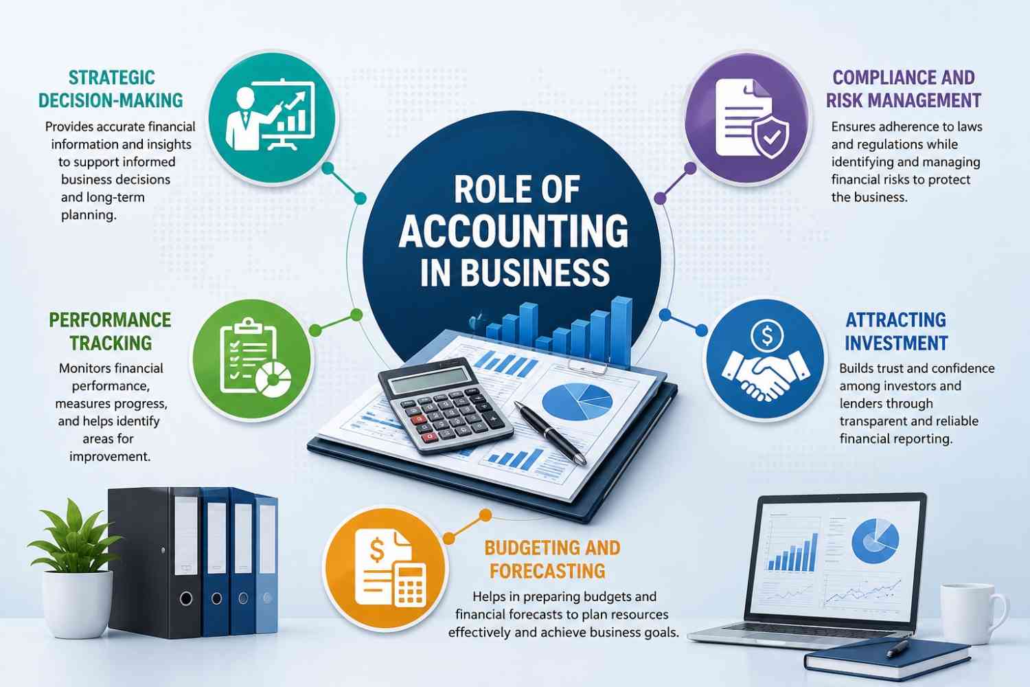 Role of Accounting in Business
