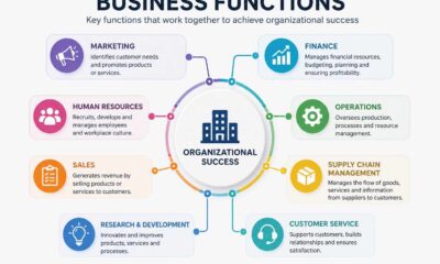 Business Functions