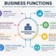 Business Functions