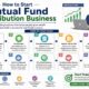 How to Start Mutual Fund Distribution Business