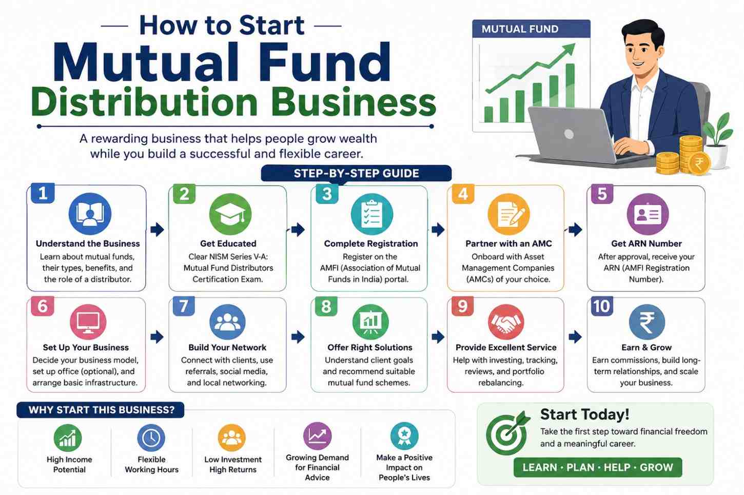 How to Start Mutual Fund Distribution Business