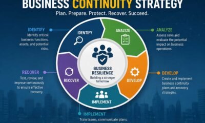Business Continuity Strategy