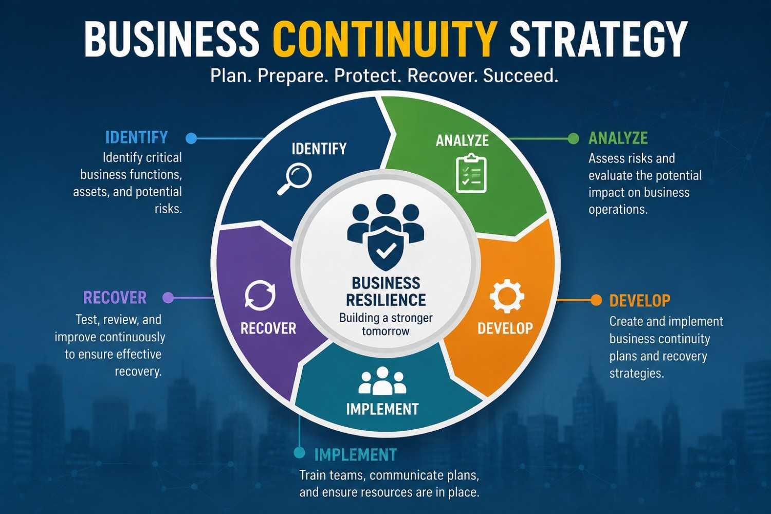 Business Continuity Strategy