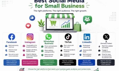 Best Social Media for Small Business